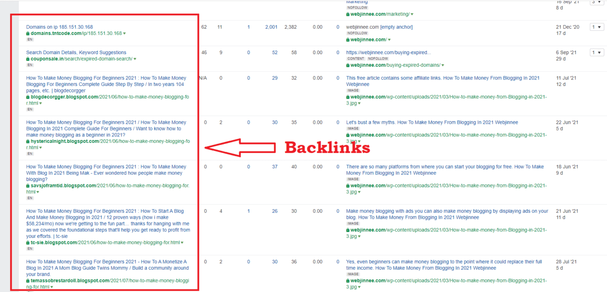 Importance of backlinks