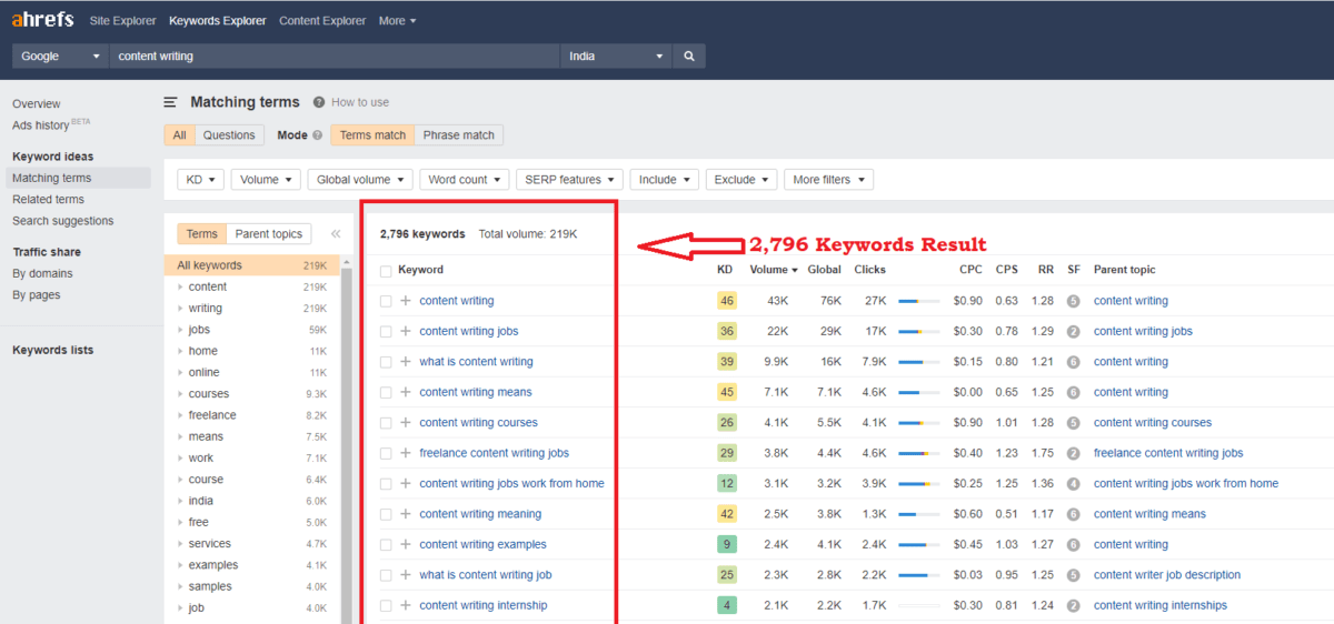 how-to-do-Keyword-research-for-blog
