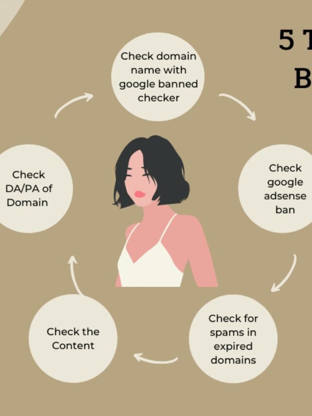 Cropped-5-things-to-consider-before-buying-expired-domain. Png