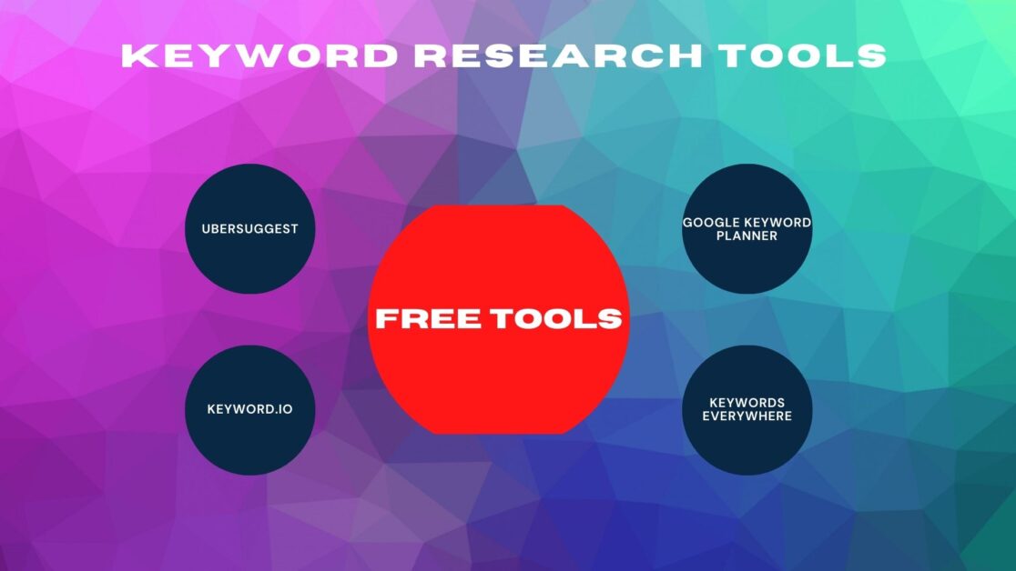 easy-ways-to-do-keyword-research