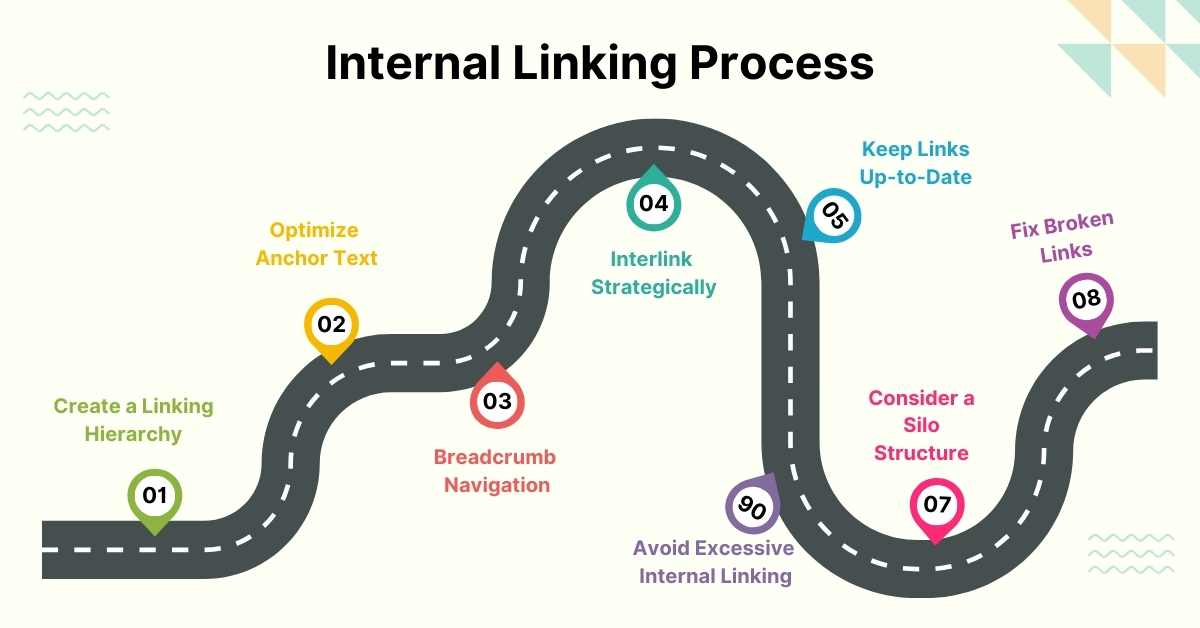 INternal linking