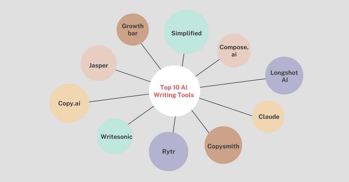 Top 10 AI Writing Tools