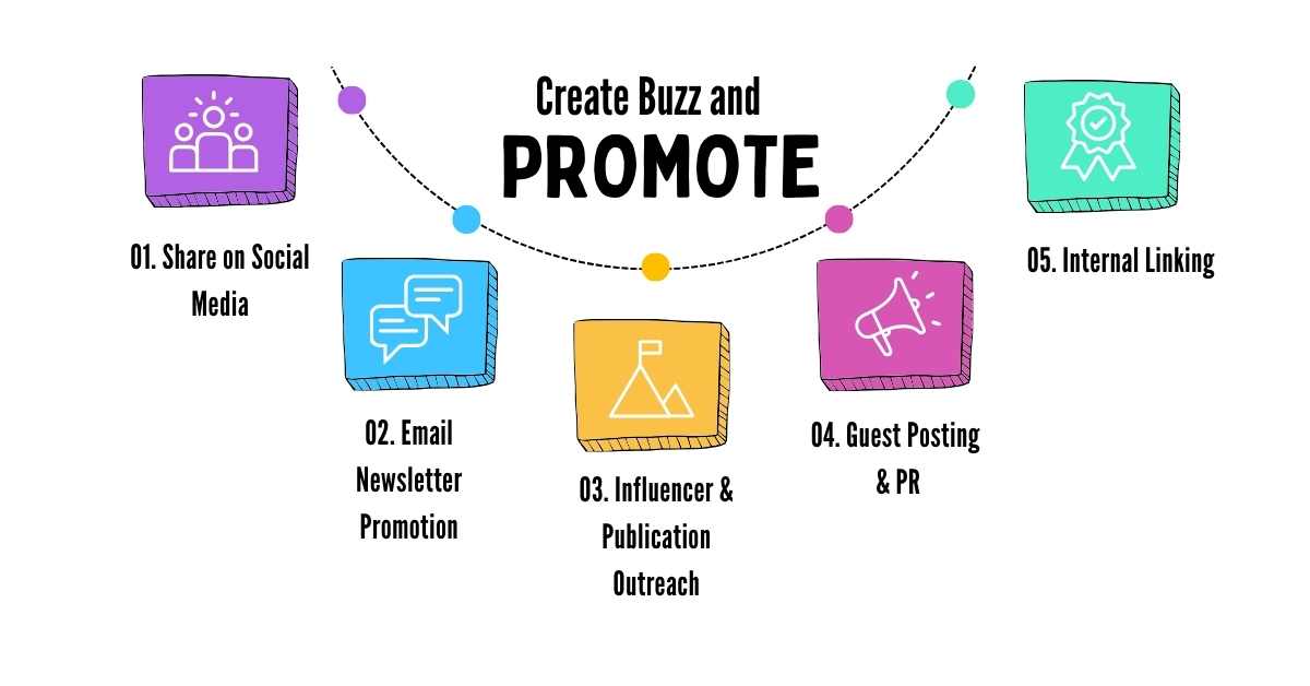 create buzz and promote