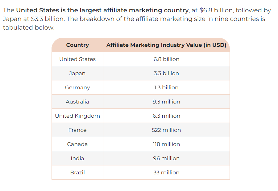 Affifliate marketing industry