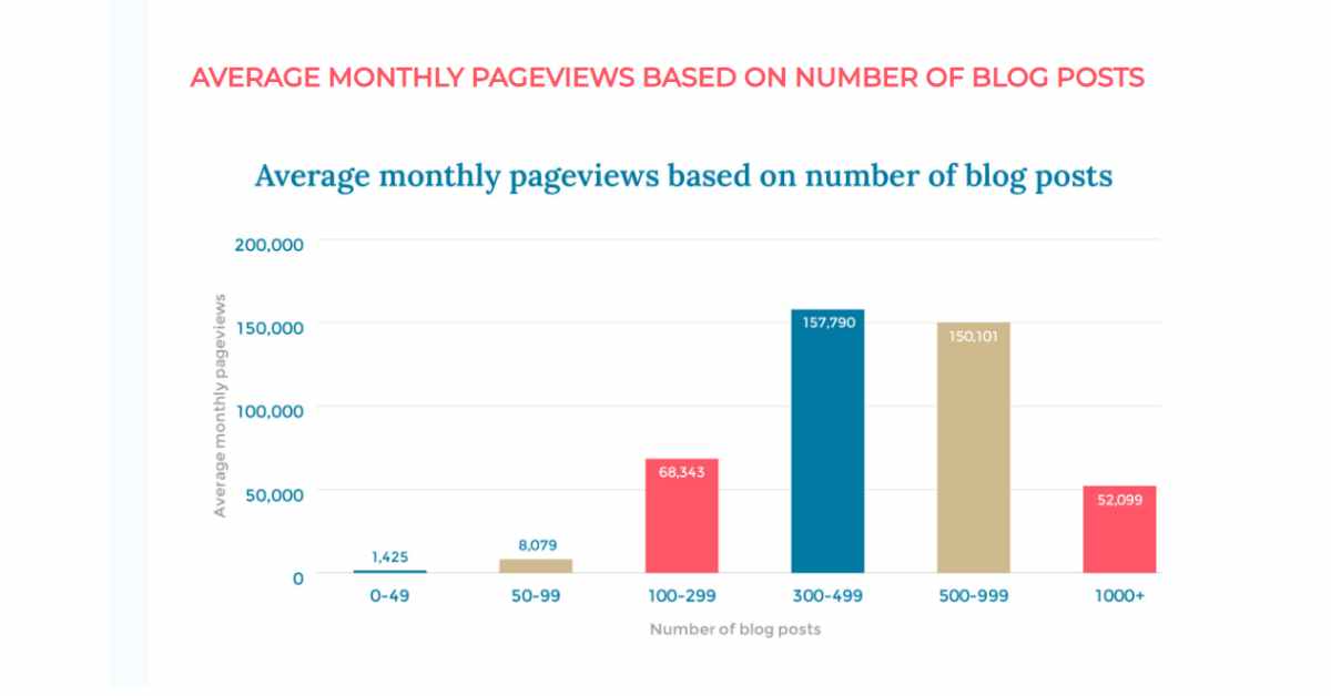 Monthly page views