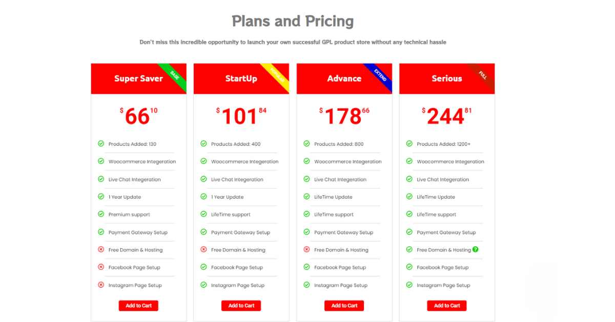 Gplji store setup pricing