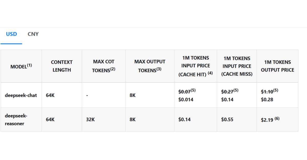 deepseek pricing