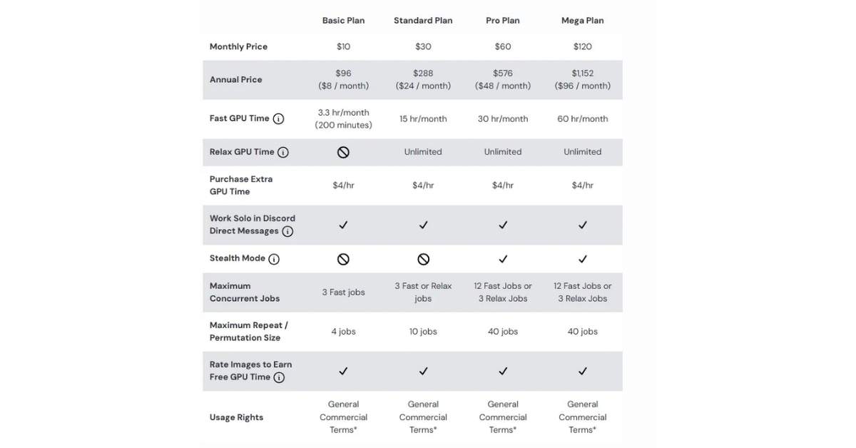 Midjourney pricing