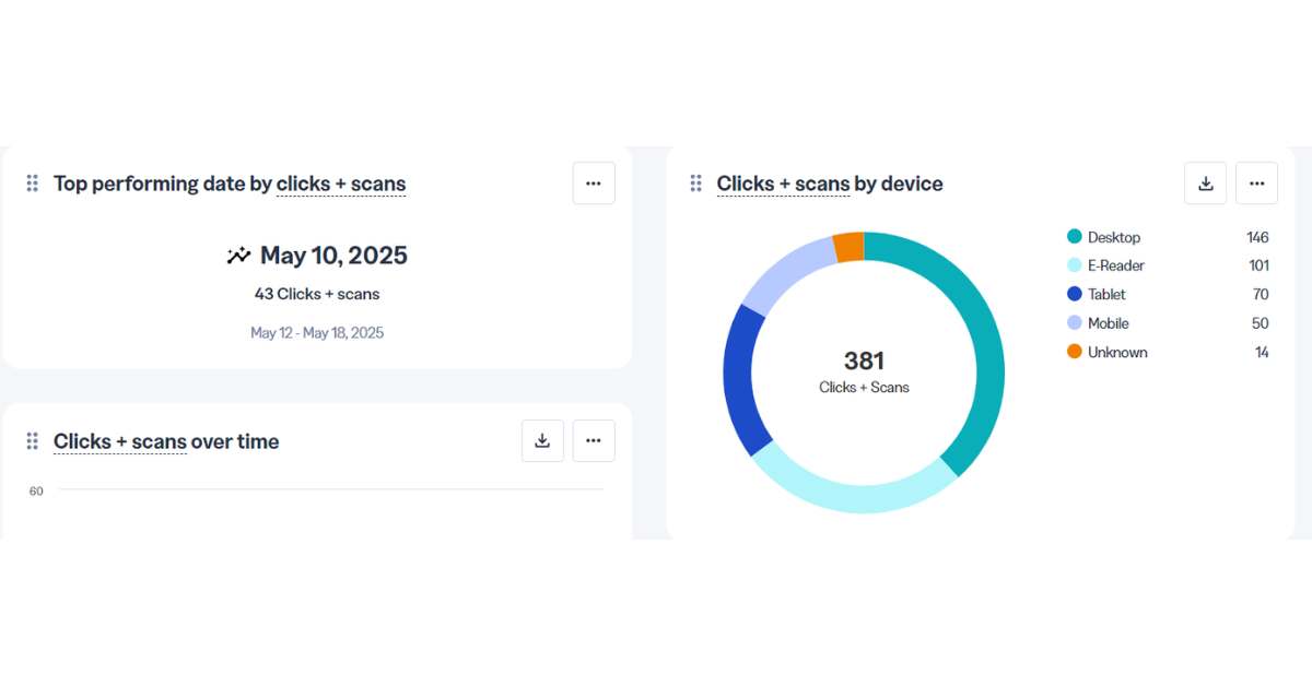 What are link Shortener and How to Use Them? webjinnee URL Shortener stats