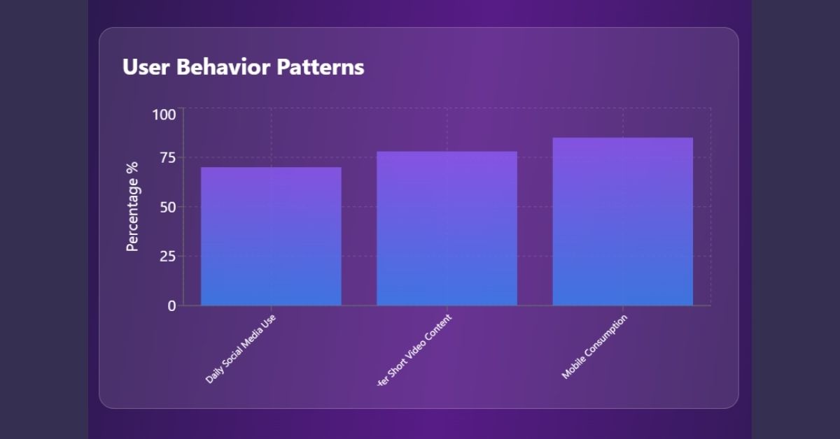 User behavior pattern