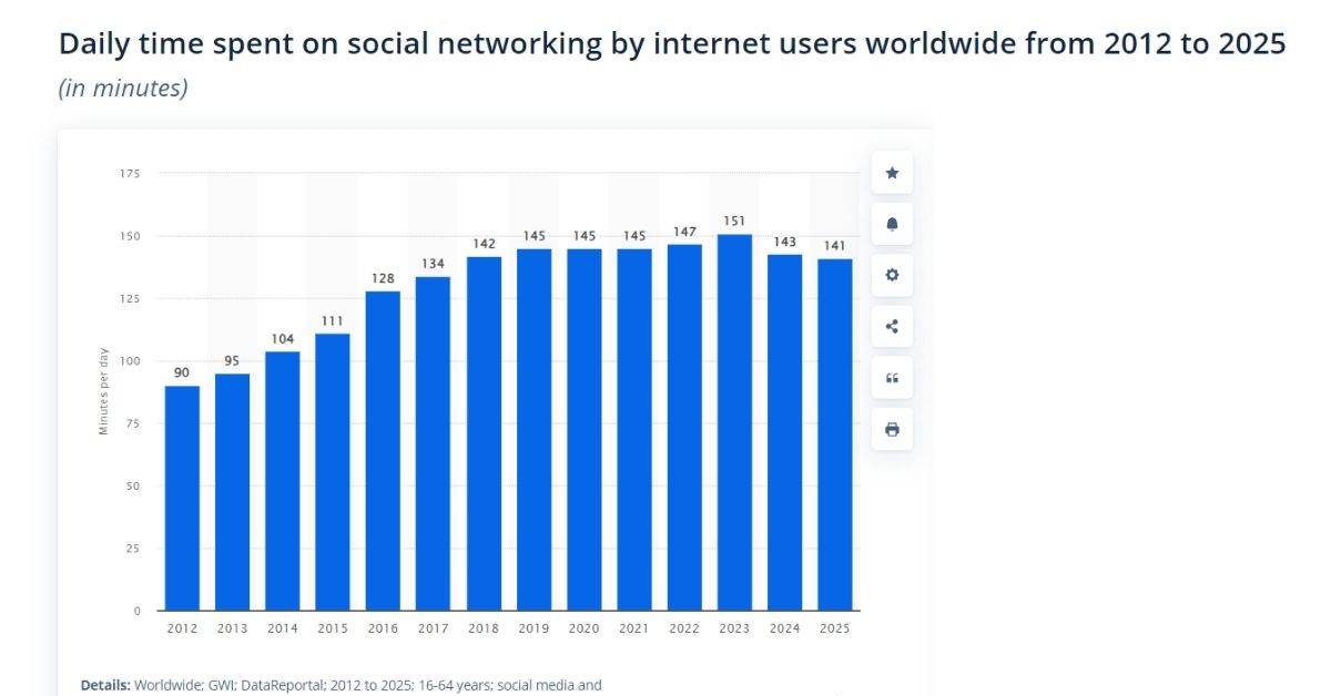 microblogging data