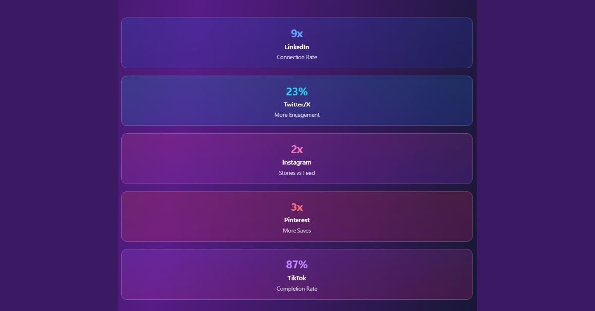 social meda users data