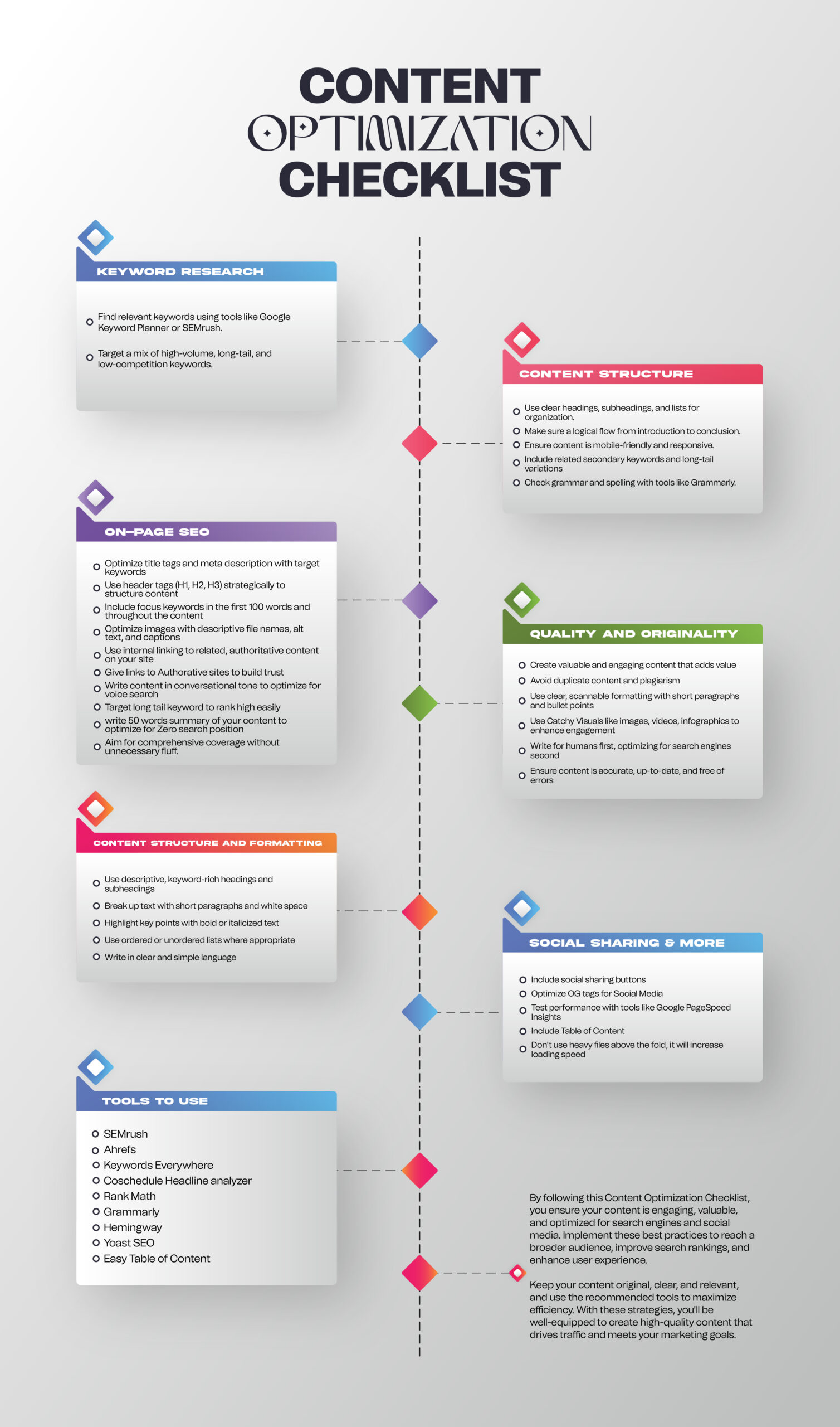 Content Optimization Checklist Infographic
