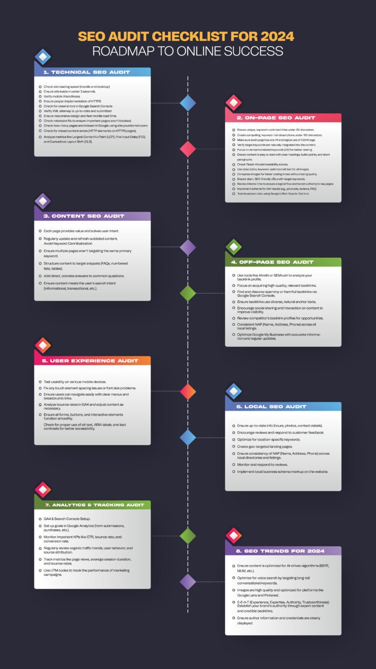 Curated visual reference: SEO Audit Checklist 2025 Photo Inspiration