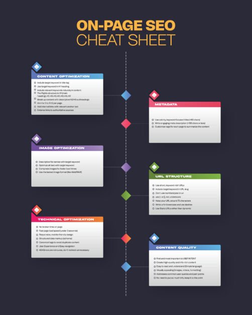 On-Page SEO Checklist Infographic For Higher Ranking (2026) - Webjinnee