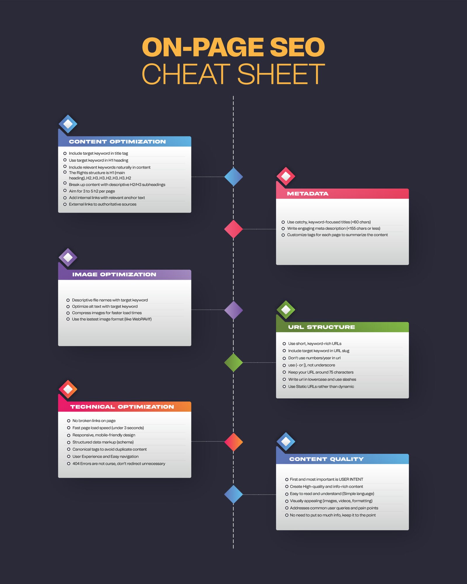 Seo cheat sheet roadmap to online success-01