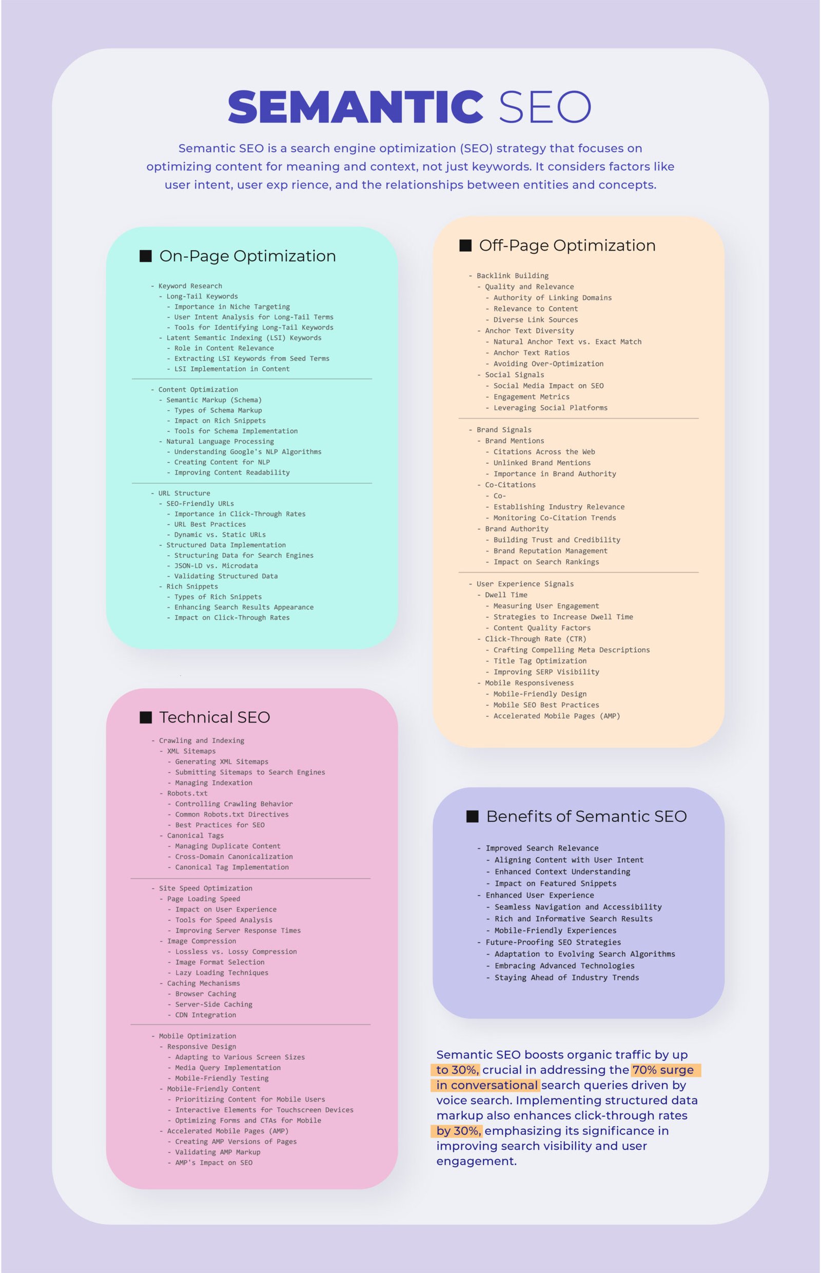 Semantic seo checklist infographic