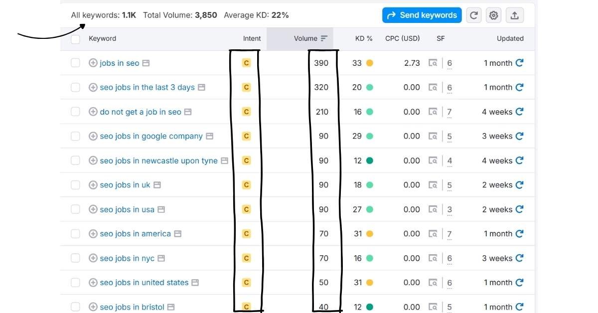 My next approach in programmatic seo