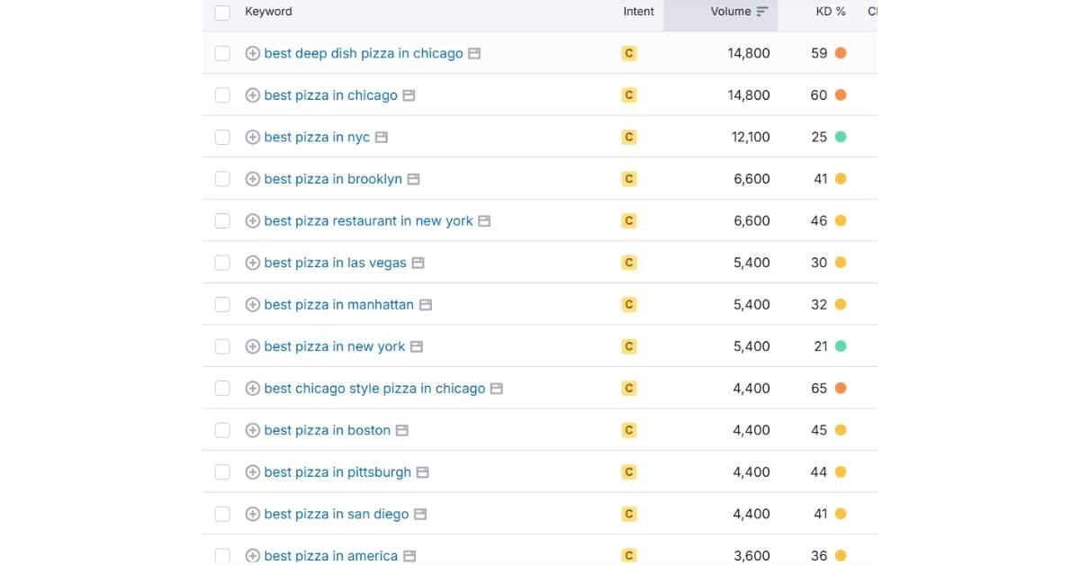Programmatic seo keywords
