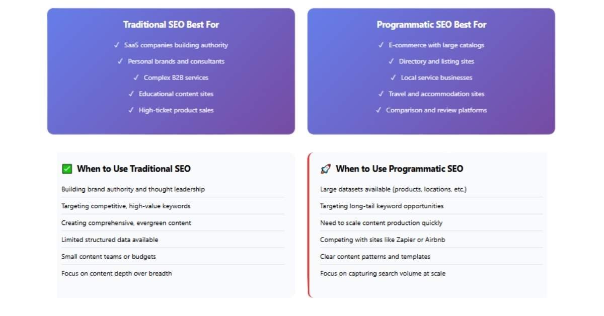 Advanced Programmatic SEO Checklist For Implementation (Download) 2026 ...