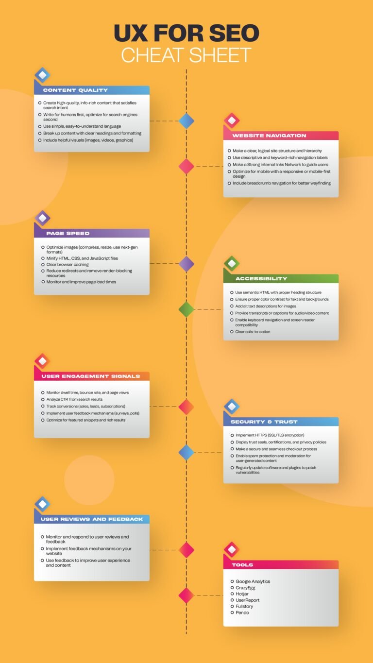 UX For SEO Cheat Sheet Infographic (2026) - Webjinnee