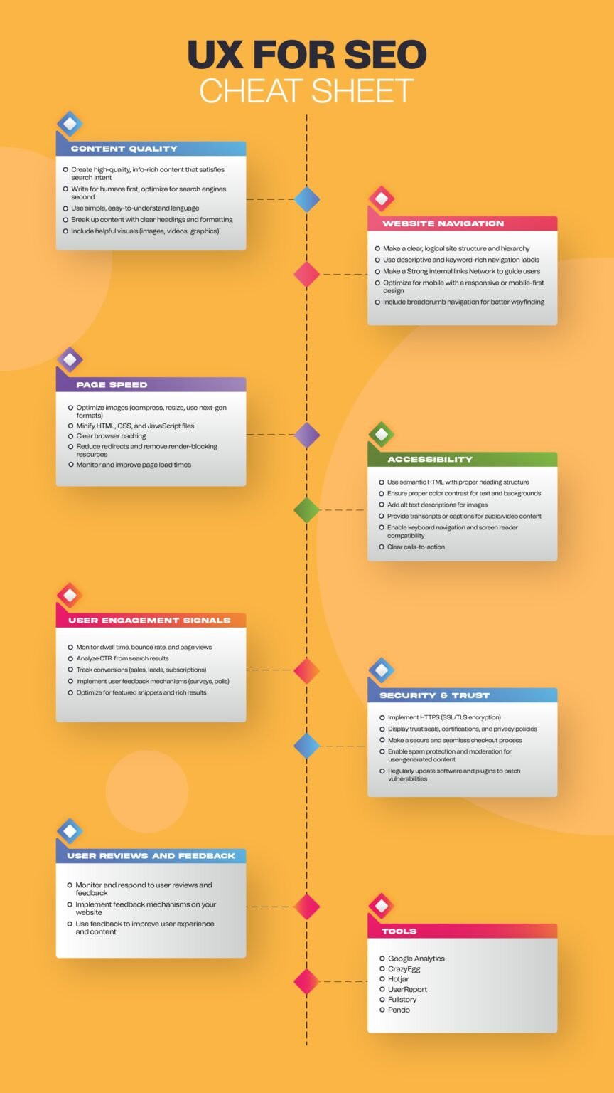 UX For SEO Cheat Sheet Infographic (2026) - Webjinnee