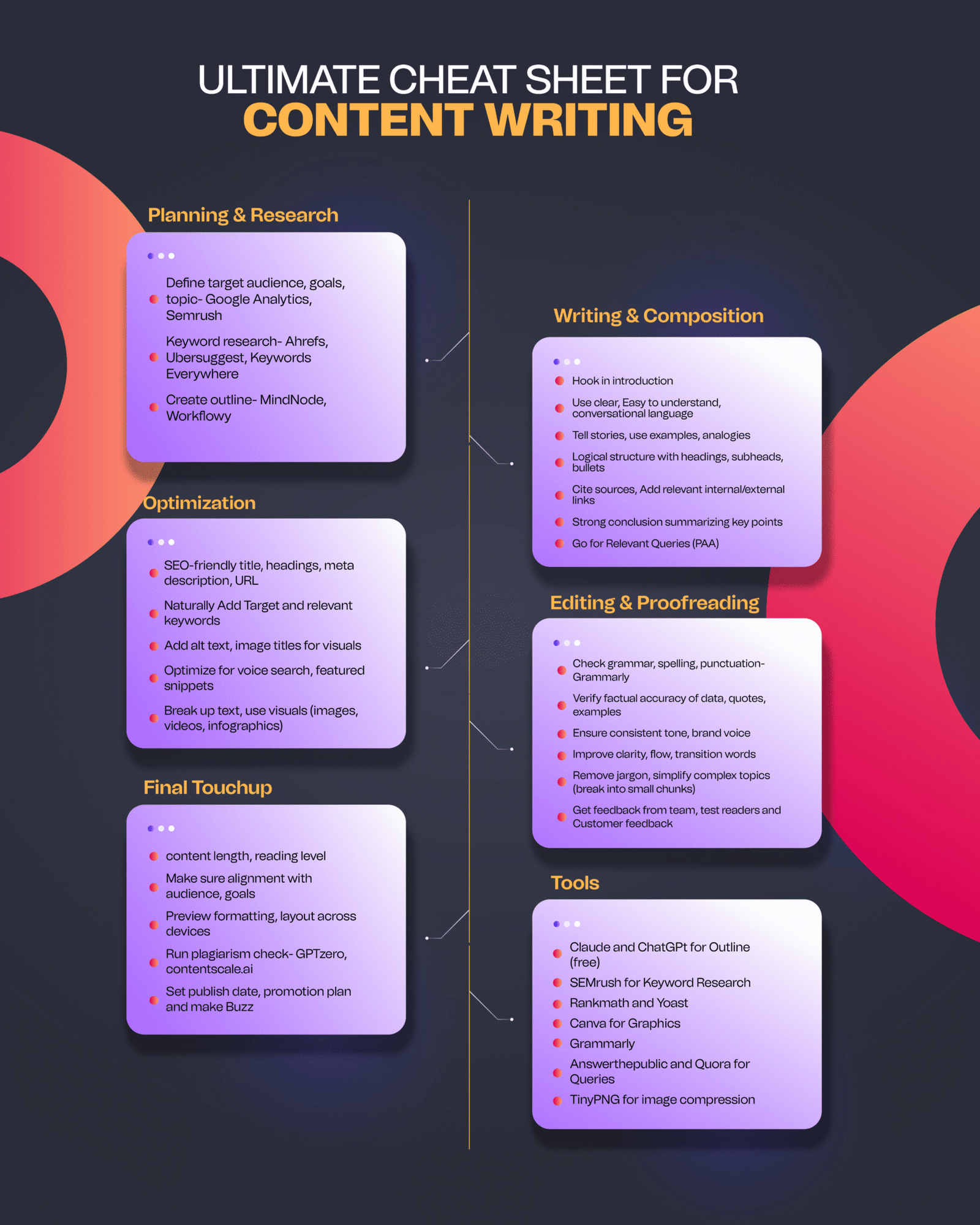 Seo content writing checklist