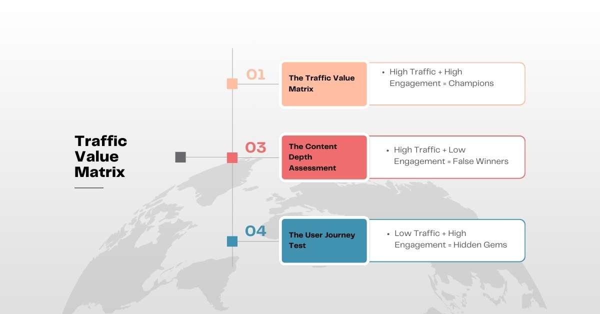 Traffic value matrix