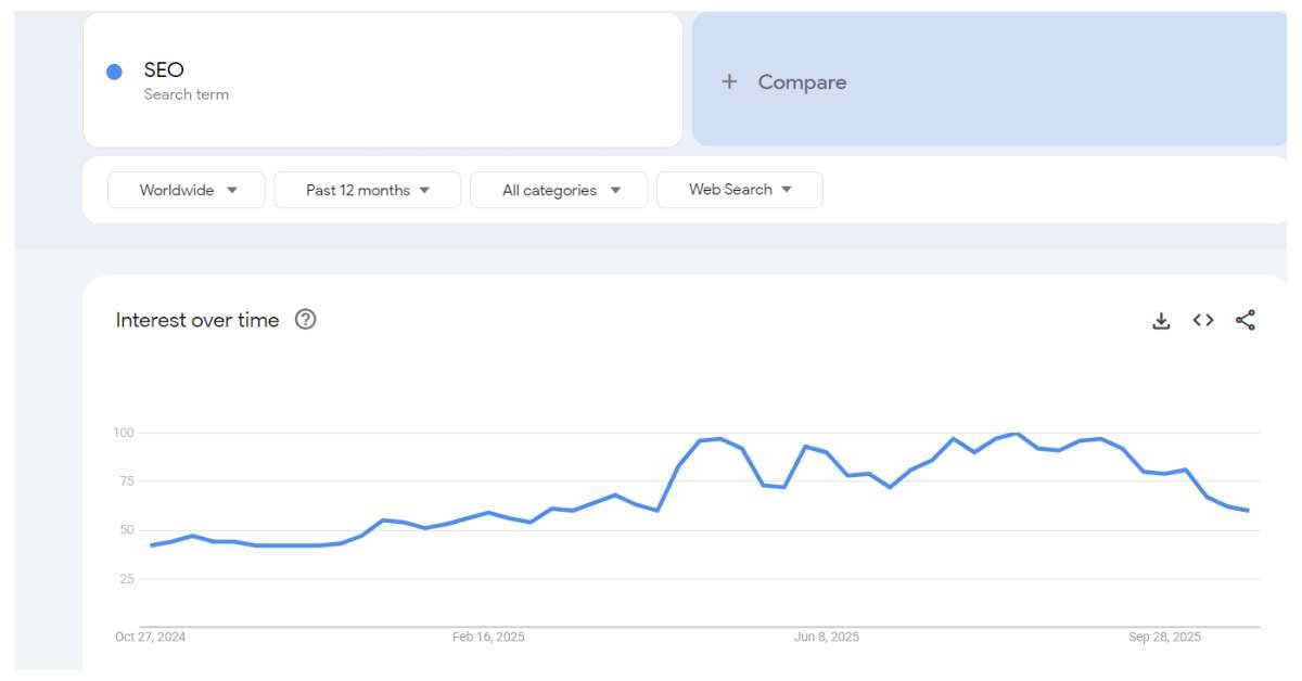 Google trends for seo