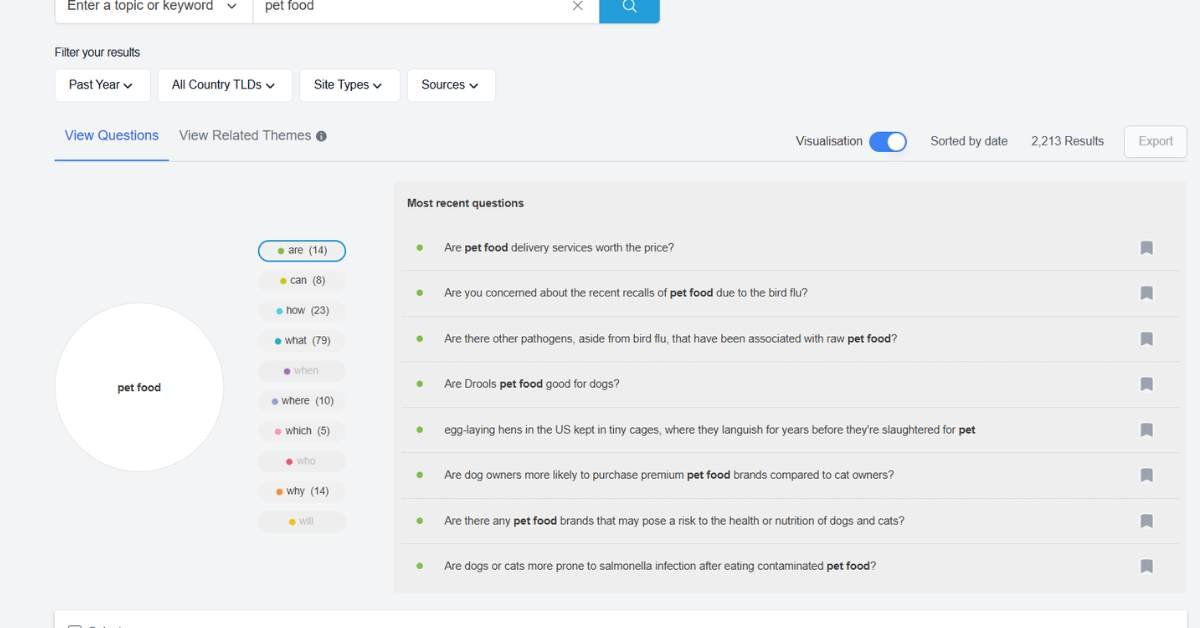 Buzzsumo question analyzer