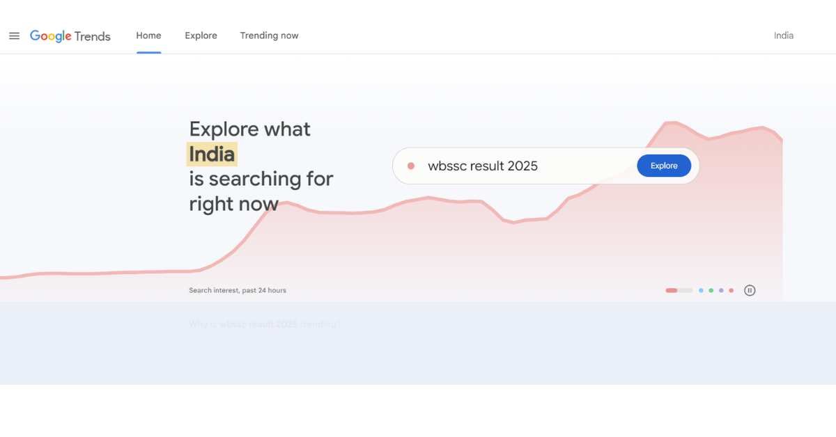 Google trends