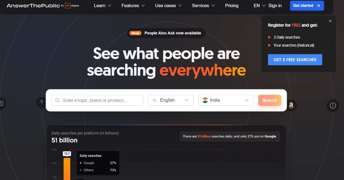 Answerthepublic