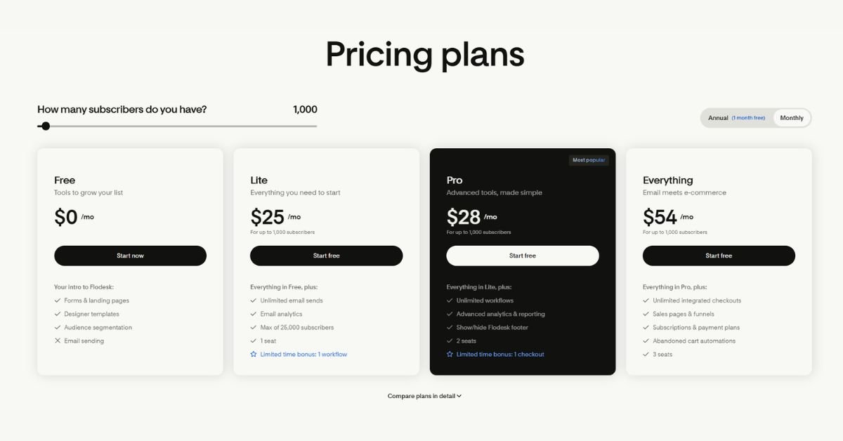Flodesk pricing