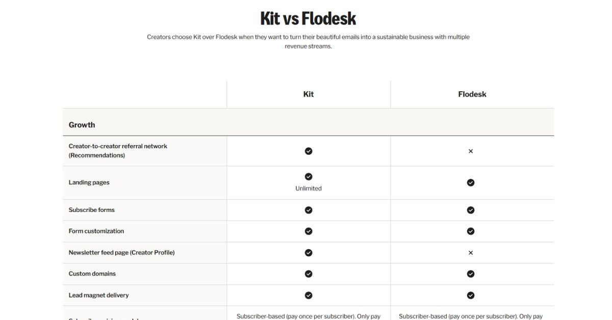 Kit vs flodesk