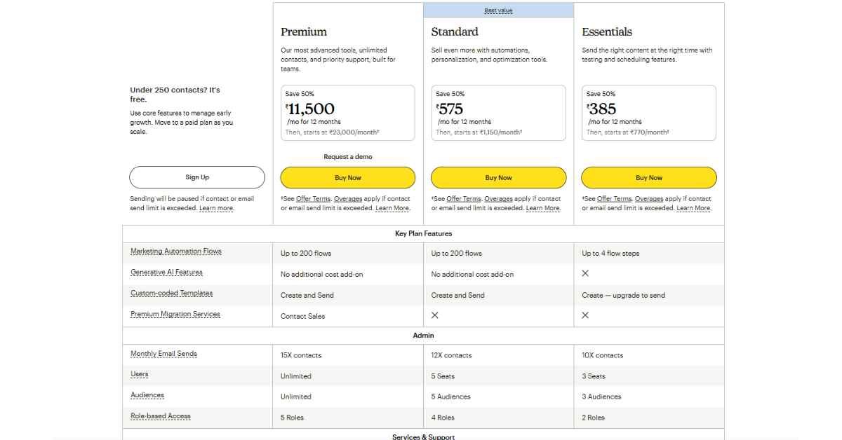 Mailchimp pricing