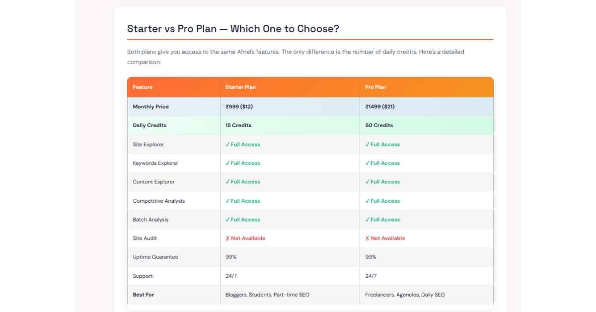 Starter vs pro plan